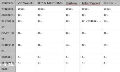 由于政策和安全原因，我