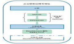 USDT冷钱包交易限额解析：