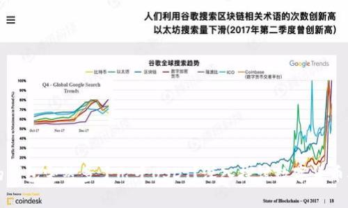 为何我的钱包突然多了几千USDT？深入探讨数字货币异常现象