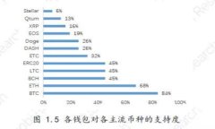 如何使用华为手机管理比