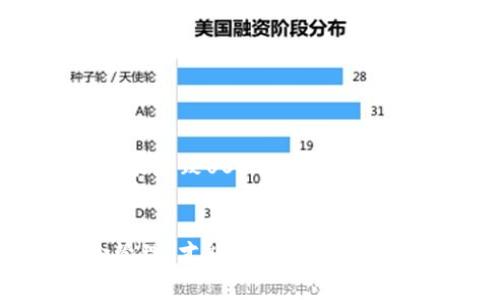 baioti如何选择免手续费的USDT交易钱包？/baioti
USDT, 钱包, 免手续费/guanjianci

在加密货币交易的世界中，USDT（泰达币）是最受欢迎的稳定币之一，广泛用于各种数字货币的交易。由于其价值通常与美元挂钩，USDT得到了广泛的认可和应用。然而，许多交易者在进行USDT交易时都会面临一个重要的问题：选择合适的钱包，同时希望确保交易过程中的手续费尽可能低。本文将深入探讨如何选择免手续费的USDT交易钱包，帮助用户有效降低交易成本，交易体验。

一、理解USDT及其交易需求
USDT（Tether）是一种基于区块链技术的稳定币，其价值紧跟美元，1 USDT通常等于1美元。USDT的出现旨在为加密货币市场提供稳定性，特别是在市场波动时。无论是投资者、交易员还是使用加密货币进行日常支付，USDT都是一个很重要的选择。因此，选择一个安全、便捷的USDT钱包就显得尤为重要。

在选择USDT钱包时，用户需要考虑多种因素，包括安全性、易用性、兼容性以及交易成本等。特别是对于频繁交易的用户而言，手续费的高低会显著影响整体收益。因此，寻找一个免手续费的USDT交易钱包是许多用户共同的需求。

二、USDT钱包的类型
USDT钱包主要分为两类：热钱包和冷钱包。热钱包是指通过互联网连接的数字钱包，通常用于日常交易，其优点是使用方便、操作简单。然而，由于其随时连接互联网，热钱包的安全性可能较低。常见的热钱包包括交易所钱包和在线钱包。

冷钱包则指未连接互联网的钱包，通常包括硬件钱包和纸钱包，其安全性高，可以有效防止黑客攻击。但由于使用上相对不便，不适合频繁交易的用户。选择哪种类型的钱包，用户需要根据自己的交易需求和安全需求来决定。

三、如何选择免手续费的USDT交易钱包
在选择USDT钱包时，用户可以从以下几方面进行考虑：首先是手续费政策，有一些交易所或钱包平台提供免手续费的交易服务。其次是钱包的安全性，确保您的资产不易被盗取。再次是钱包的用户体验，界面友好、操作简单都是加分项。此外，钱包的兼容性也很重要，例如支持多种币种的交易、是否支持主流交易所的API连接等。

如需要选择免手续费的交易钱包，最好查看当前市场上各个钱包性能及策略，尤其是一些新兴的平台可能提供优惠政策来吸引用户。此外，许多金融科技公司会定期促销，提供免手续费交易的优惠活动。通过积极关注这类信息，用户可以找到理想的交易钱包。

四、USDT无手续费交易常用的平台
在许多加密货币交易所中，一些平台会提供USDT无手续费的交易选项。常见的平台包括币安、火币、OKEx等。虽然这些平台在某些情况下会免收交易手续费，但有时会以其他方式收费，比如提现费用等。因此，用户需要仔细阅读相关条款以避免不必要的费用。

此外，一些C2C交易平台也会允许用户直接进行点对点交易，这可以有效规避交易手续费。但在这种情况下，为确保交易的安全性，用户需要小心选择交易对手，并采取安全措施以保障自己的资金安全。

五、如何确保交易安全
虽然选择免手续费的钱包和平台非常重要，但交易的安全性同样不可忽视。用户可以采取以下措施来提升交易安全性：使用双重认证功能，定期更换密码，避免在公共WiFi下进行交易，使用硬件钱包保存大额USDT等，这些都是保护资金安全的有效手段。此外，用户需要及时关注钱包和交易所的动态，掌握最新的安全资讯，避免成为网络攻击的受害者。

六、常见问题解答
在选择USDT交易钱包和免手续费的平台时，用户往往会有一些疑问。以下是五个常见问题及其解答。

1. 免手续费的USDT钱包安全吗？
每个钱包的安全性取决于其设计和使用的技术。尽管某些钱包提供免手续费服务，但这并不意味着它们在安全性上就会有所妥协。用户在选择钱包时应关注其安全措施，如双重认证、冷存储、一键备份等。此外，最好选择在行业内有良好声誉的钱包或交易所，它们通常会更重视用户的资产安全。
在选定钱包后，用户还应该采取额外的安全措施，例如启用安全防护功能、定期更新软件以及谨慎对待钓鱼攻击，以确保自己的资产安全。

2. USDT交易费用有哪些类型？
USDT的交易费用主要包括交易手续费、网络手续费和提现手续费。交易手续费是指在交易所进行交易时收取的费用，有些交易所会提供免手续费的选项。网络手续费则是在区块链上进行交易时产生的费用，通常由交易所自动收取。提现手续费是指用户将USDT提取到外部钱包时需要支付的费用，各个交易所的收费标准不同，用户需要事先查看了解。
为了降低成本，用户可以选择在无手续费的时间段进行交易，同时关注不同交易所的手续费政策，选择适合自己的平台。

3. 如何找到适合自己的USDT交易平台？
寻找合适的USDT交易平台需要考虑几个关键因素：第一个是服务费，尤其是免手续费的选项; 接下来是平台的安全性和信誉，查看用户评价和安全记录是非常重要的; 还要考虑平台的用户体验，比如是否易于操作以及交易是否流畅。最后，平台支持的交易对和资金流动性也很重要，以确保用户可以方便地进行交易。
可以通过论坛、社交媒体以及各大评测网站获取平台的相关信息，以帮助用户做出明智的选择。

4. USDT可以存放在哪些类型的钱包中？
USDT可以存放在多种类型的钱包中，包括热钱包（如交易所钱包、在线钱包）和冷钱包（硬件钱包、纸钱包）等。热钱包通常用于日常交易，其方便性使得用户能随时访问自己的资金。而冷钱包则适合大额存储，其安全性更高，能够防止黑客攻击和盗窃。
用户在选择钱包类型时，需考虑交易频率及安全需求。如果常常需要交易，热钱包可能更合适；如果只是长期持有资产，冷钱包则是更安全的选择。

5. 使用USDT有什么潜在风险？
使用USDT的潜在风险主要包括流动性风险、市场波动风险和技术风险。流动性风险是指在某些情况下，用户可能难以以理想价格出售USDT。市场波动风险则来自于市场情绪变化可能导致USDT与美元价值的偏离。技术风险是指平台或钱包的安全漏洞可能导致用户资产的损失。
为了降低这些风险，用户应谨慎选择交易平台，做好资产配置，避免将所有资产集中在单一的货币或平台中，并始终保持对市场动态的关注。

综上所述，选择一个免手续费的USDT交易钱包是很多用户的迫切需求，通过对市场的深入了解和谨慎选择，用户可以降低交易成本，提高投资收益。同时，不可忽视的安全性与风险管理，才能在加密货币的交易中保持稳健与持久的利益。希望本文能够为广大用户提供有用的参考和指导。