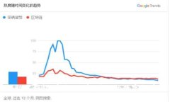 比特币移动端钱包：安全