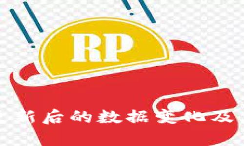 : TP钱包更新后的数据变化及其影响分析