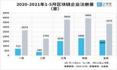 为什么比特币钱包更新停