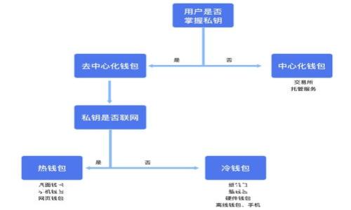 火币导入TP钱包支持的转账币种解析