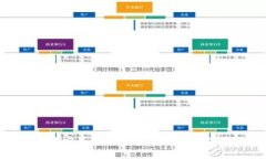 如何轻松下载安装电子钱包，快速享受便捷支付