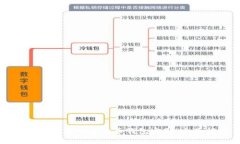 如何正确输入比特币钱包