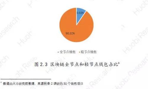 如何安全、有效地处理TP钱包提错问题