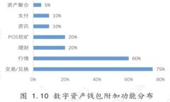 tp钱包登录账号的详细指南