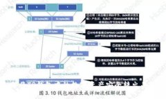 如何将TP钱包中的数字资产