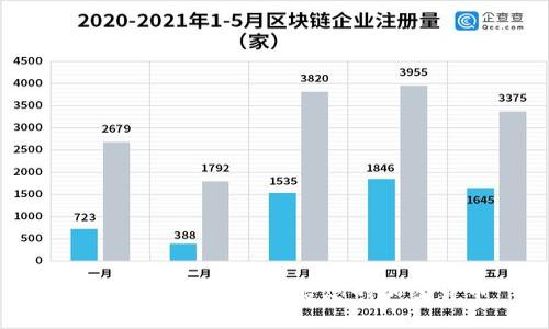 如何在TP钱包中出售您的加密货币