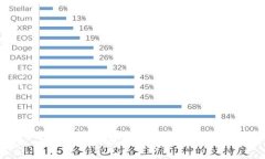 TP钱包下架原因及应对措施