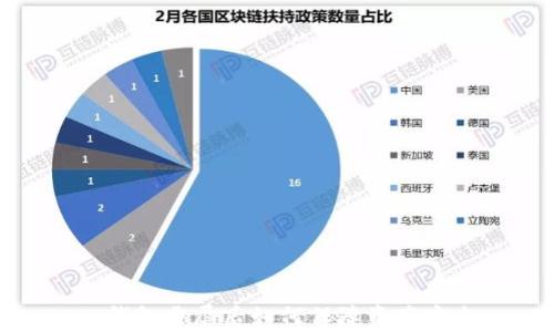 
tp钱包截屏后如何保障资产安全