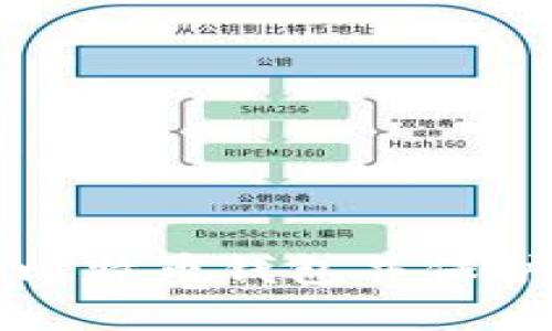 如何安全卸载比特币钱包并保护您的数字资产