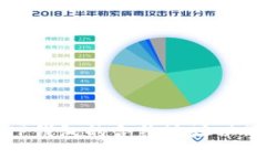 信息如何找到TP钱包的合约
