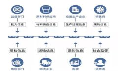 比特币钱包详解：如何安