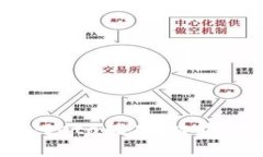 全面解析TP钱包Beta版本：