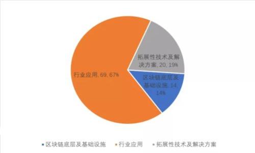 : 提币到TP钱包用什么链路？全面解析转账链路选择