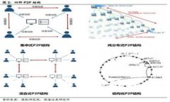  如何解决TP钱包矿池只能