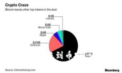 如何在TP钱包中安全转账到