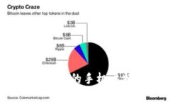 如何选择靠谱的手机比特
