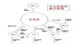 如何在TP钱包中添加ETC钱包