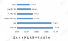 : 如何在TP钱包上轻松购买