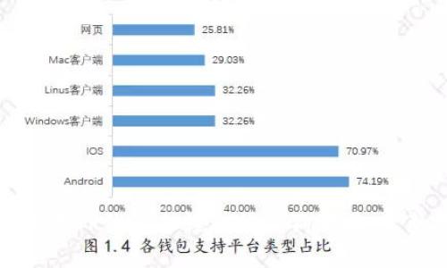: 如何在TP钱包上轻松购买狗狗币：完整指南