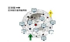 全面解析TP钱包：安全、高