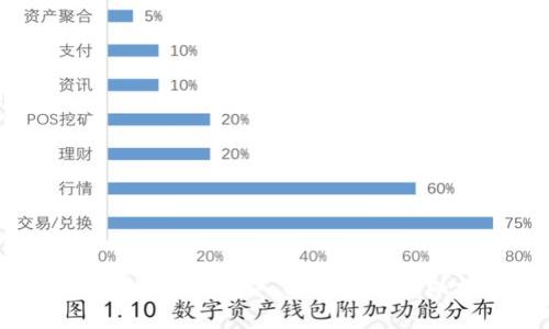: 如何将USDT转入TP钱包的详细指南