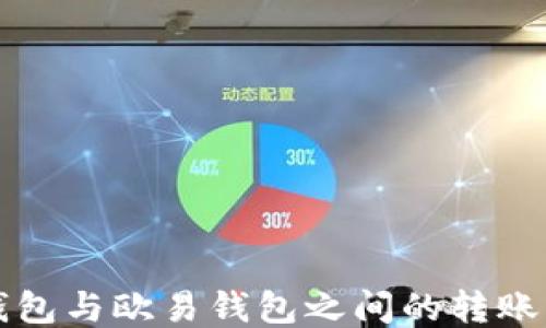 
TP钱包与欧易钱包之间的转账指南