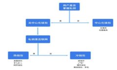 转账到TP钱包币余额不显示？深入解析及解决方案