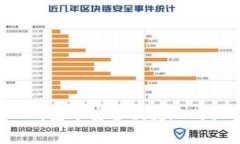  如何在TP钱包中安全便捷