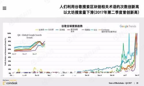 使用TP钱包安全便捷买入USDT的方法