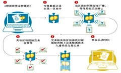 如何恢复未备份的TP钱包：