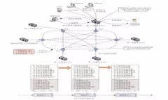 金融行业如何顺利转型至Web3时代
