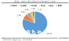  轻松创建TP钱包的详细步骤指南