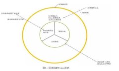 如何在TP钱包中隐藏交易记