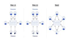 如何安全存储比特币：一份全面的比特币钱包使