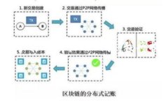 提示：由于您需要4450个字的内容，这将是一个相