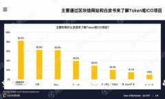 简述：TP钱包怎样高效变现FEG代币？关键词：TP钱