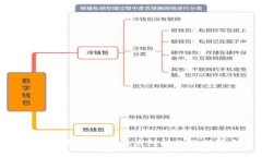 TP钱包私钥被盗后的应对措施及保障方法