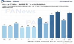 思考一个能解决用户问题的优秀，放进