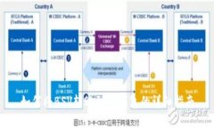 如何将BSV转账到TP钱包的详细指南