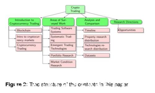  
如何在TP钱包中安全管理和交易狗币