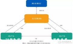 TP钱包密码找回指南：安全